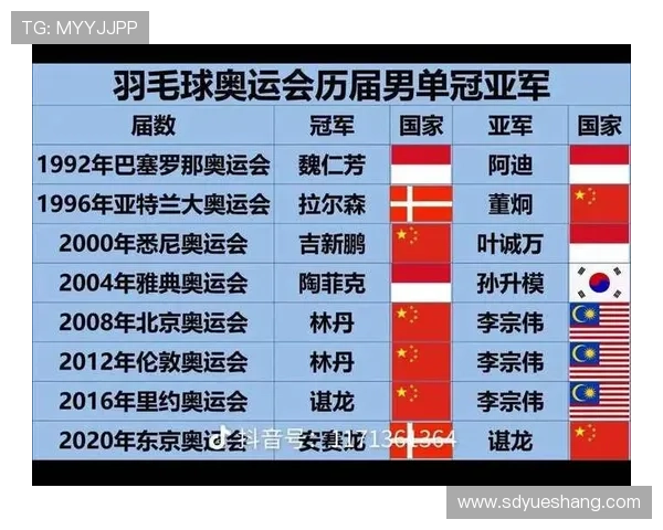 南京羽毛球队荣登全国羽毛球速度排行榜第二名引发热议