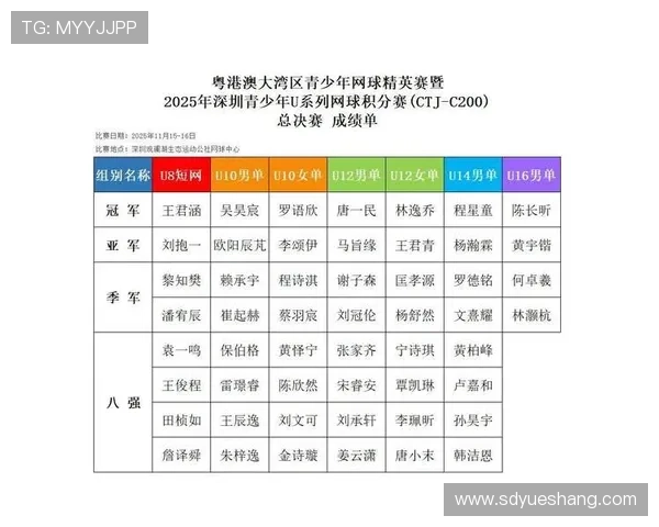 深圳网球队在联合会杯积分榜中以88分稳居第一名展现强劲实力